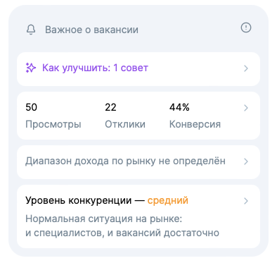 Теперь я умею делать за полдня 30-40-50% и более конверсии в отклик на вакансию РОПа | Сетка — социальная сеть от hh.ru