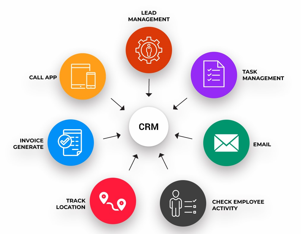 Ищем заказчика на внедрение CRM.
Это не Битрикс24 и не amoCRM :) | Сетка — социальная сеть от hh.ru