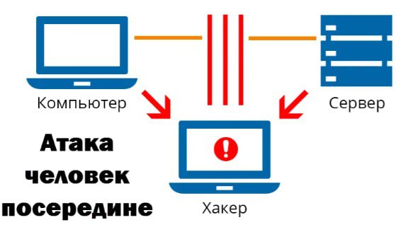 Обнаружение и предотвращение атак человека посередине
https://habr.com/ru/articles/860710/ | Сетка — социальная сеть от hh.ru