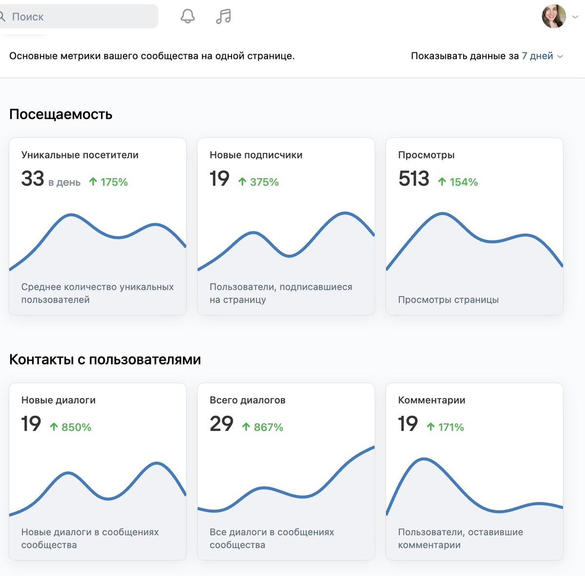 Результаты в SMM и таргете в сложной нише | Сетка — социальная сеть от hh.ru