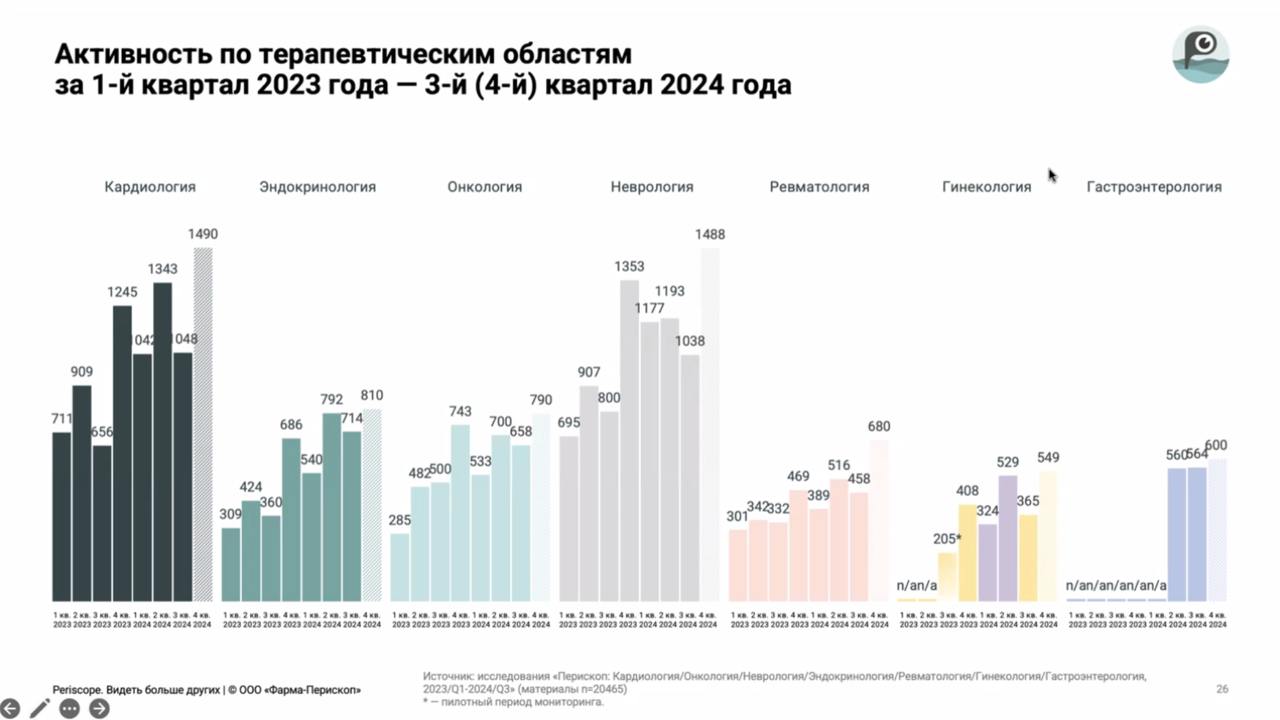 Кардиологов и неврологов жаль больше всех. Что же делать? | Сетка — социальная сеть от hh.ru