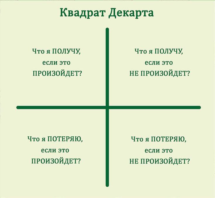 😵‍💫Сегодня как никогда для меня актуален квадрат Декарта. Вроде решение лежит на поверхности, но возникает много НО на пути к его осуществлению | Сетка — социальная сеть от hh.ru