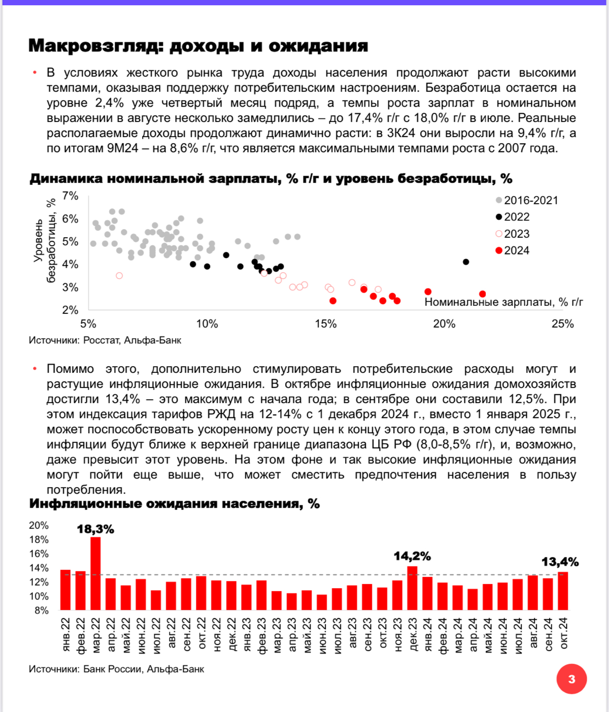 ❗️ Альфа Банк: Итоги потреб | Сетка — социальная сеть от hh.ru