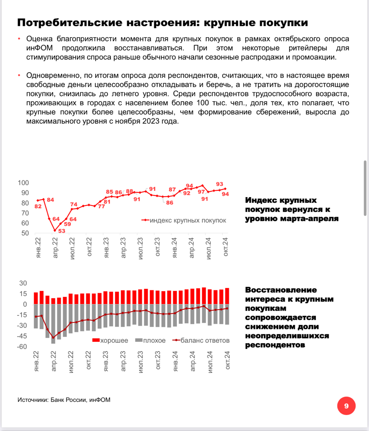 ❗️ Альфа Банк: Итоги потреб | Сетка — социальная сеть от hh.ru