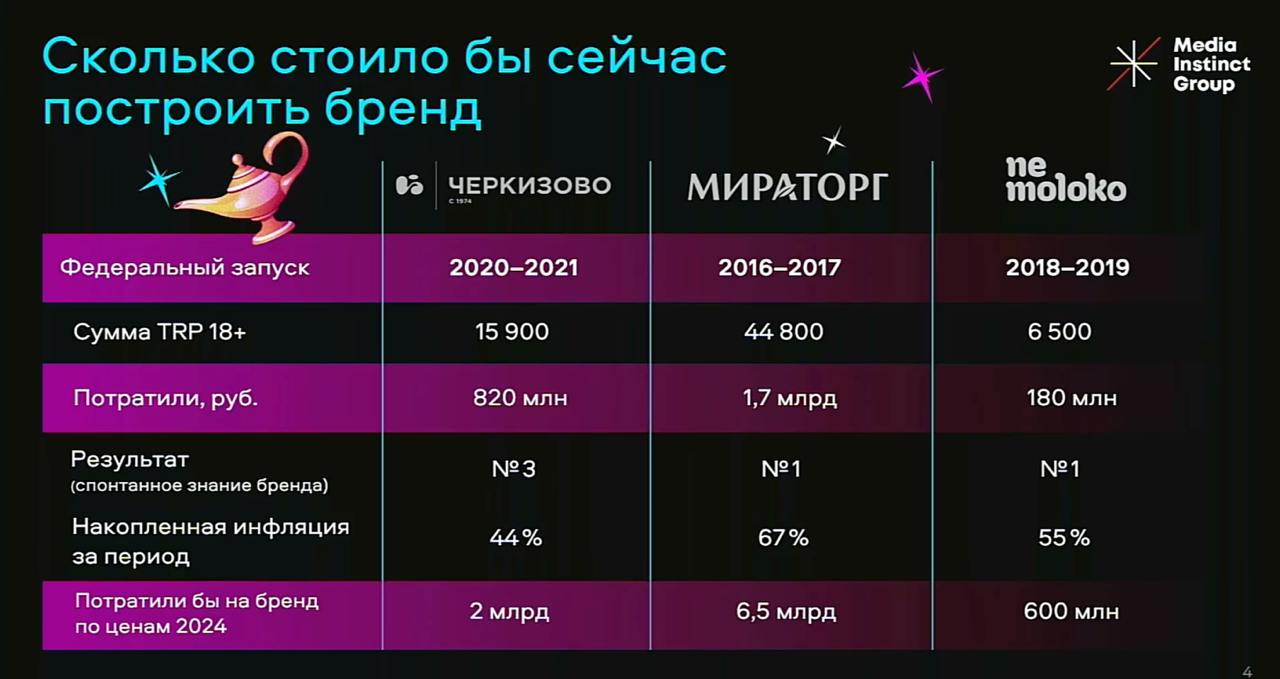Медиаинфляция 
У нас есть ставка ЦБ в космические 21%, дорогущие кредиты, курсы валют, которые прыгают и много чего. А ещё есть стоимость рекламы | Сетка — социальная сеть от hh.ru
