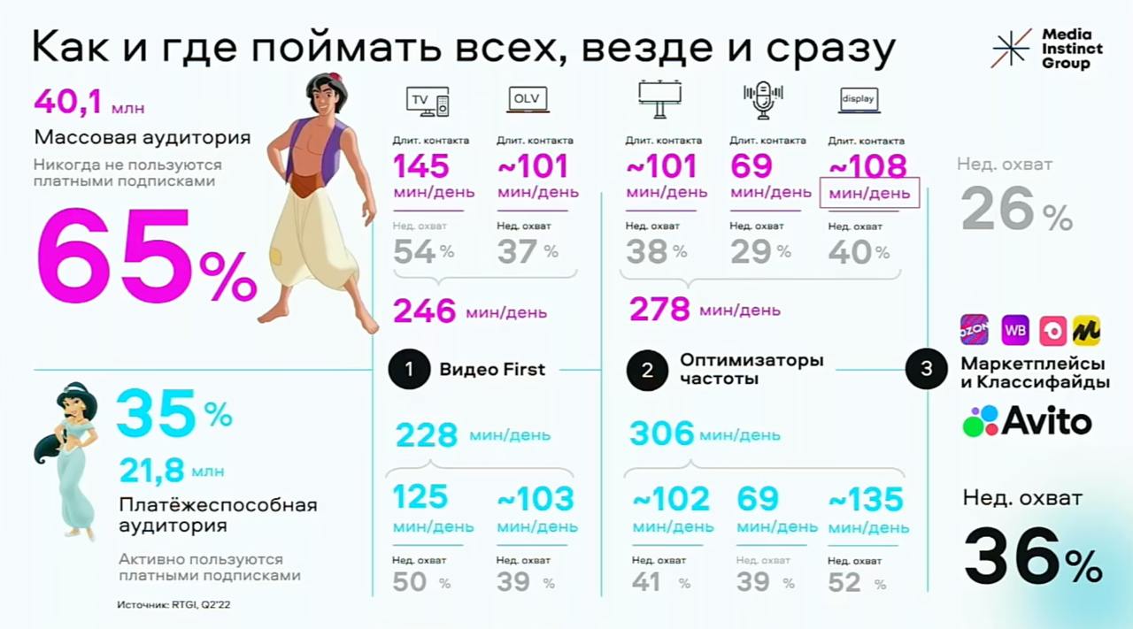 Медиаинфляция 
У нас есть ставка ЦБ в космические 21%, дорогущие кредиты, курсы валют, которые прыгают и много чего. А ещё есть стоимость рекламы | Сетка — социальная сеть от hh.ru