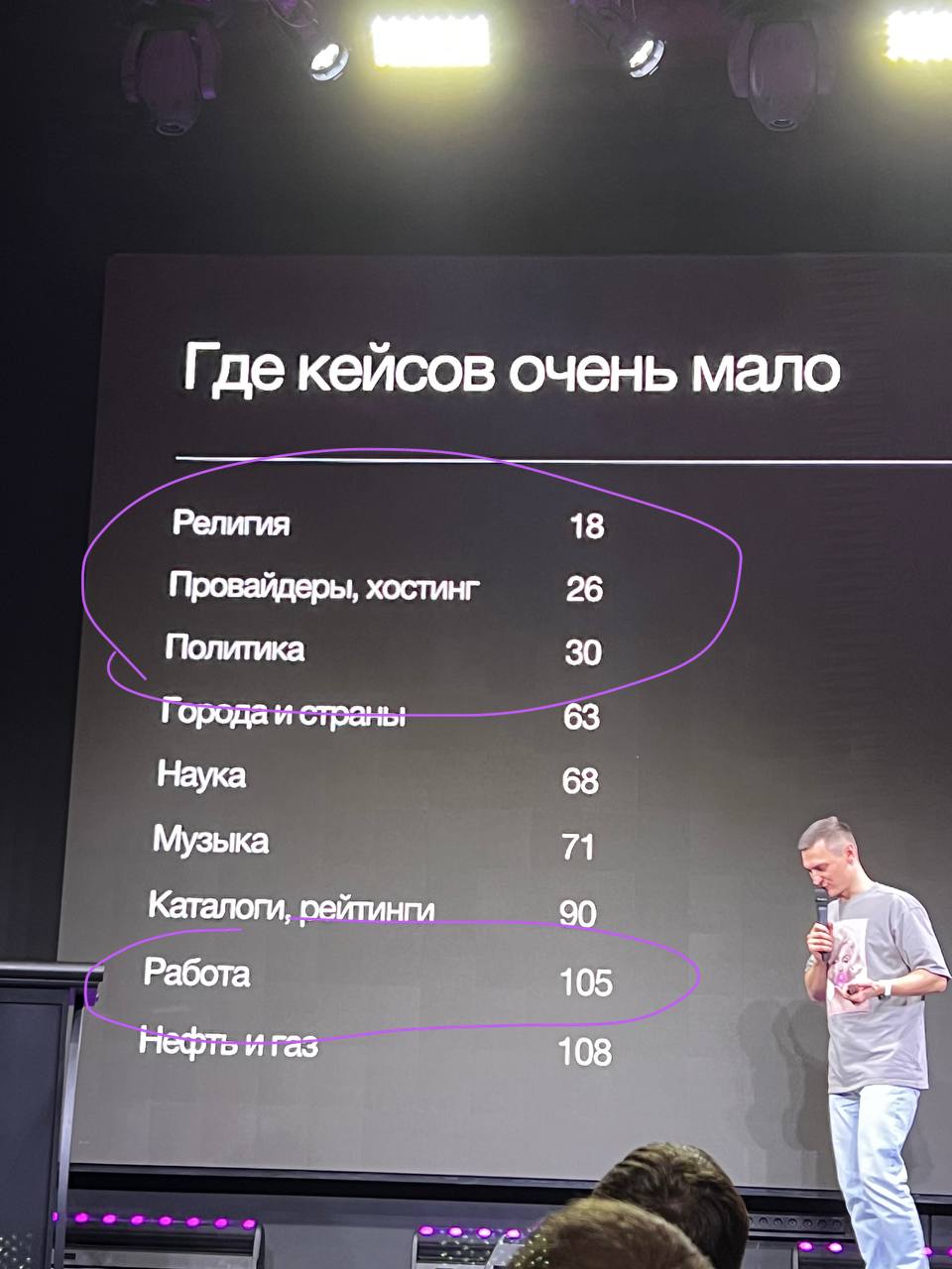 Обвел направления, где есть кейсы 🤣 | Сетка — социальная сеть от hh.ru