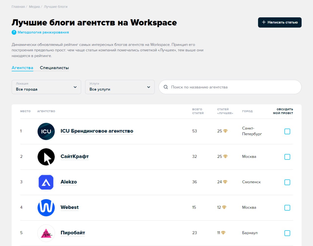 Гонка контента
Раньше все соревновались на Виси — такой вот вид спорта был у агентств: заплатить десятки тысяч за подписку, еще больше вложить в контент, чтобы.. | Сетка — социальная сеть от hh.ru
