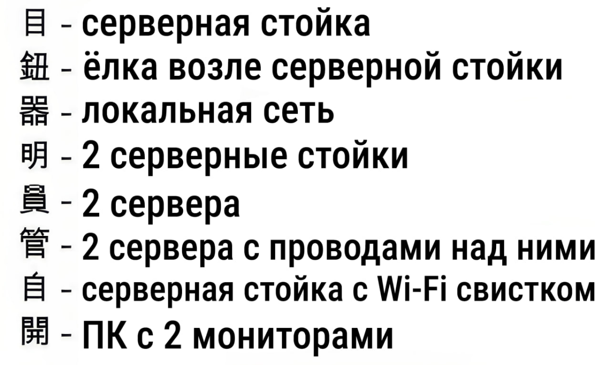 Изучаем японский правильно 😁 | Сетка — социальная сеть от hh.ru