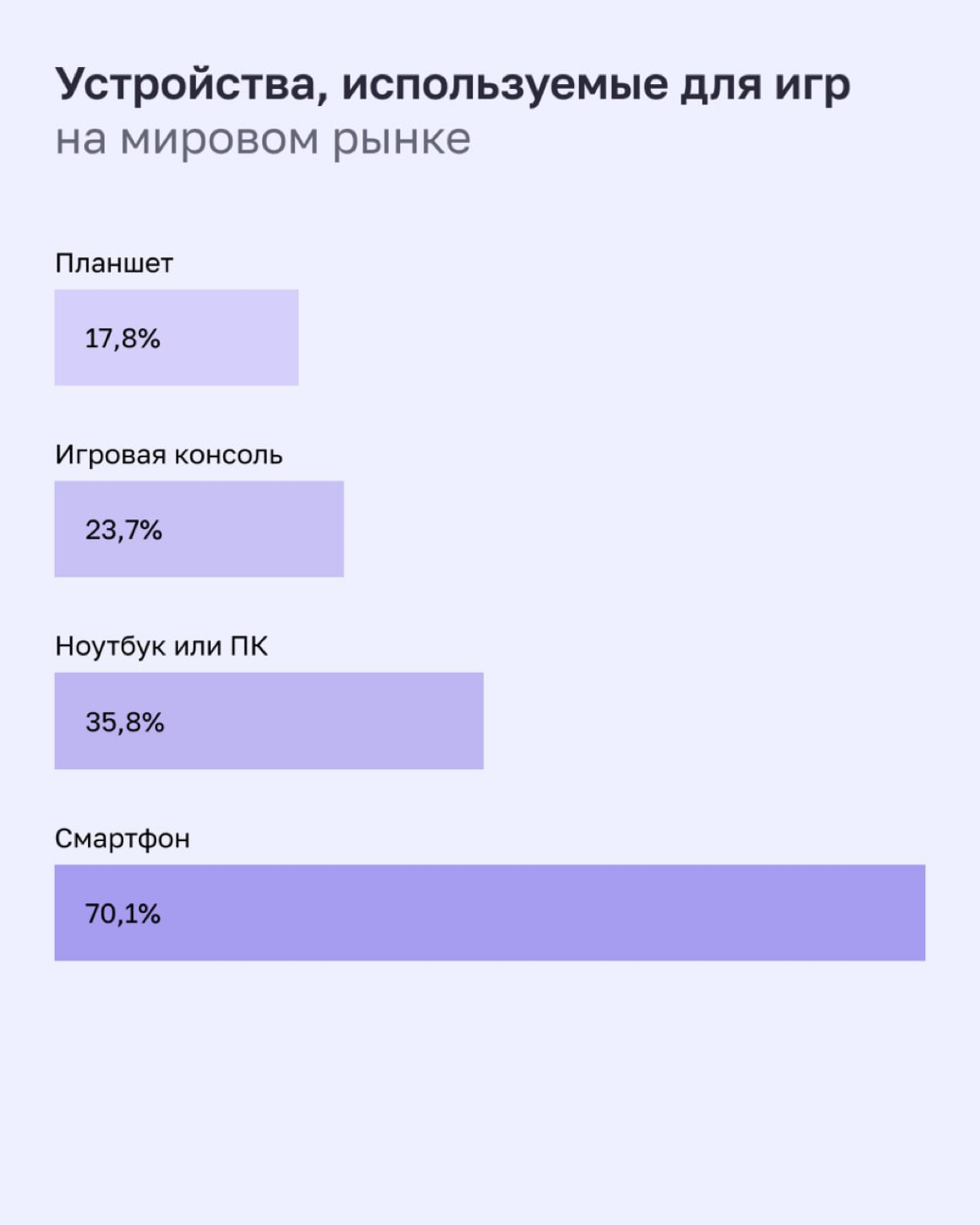 Мы изучили свежий отчет Meltwater Digital 2024 и собрали для вас самые интересные факты.
Как минимум, с каждого по лайку за анализ 480 страниц отчета)
1️⃣ | 5 | Сетка — социальная сеть от hh.ru