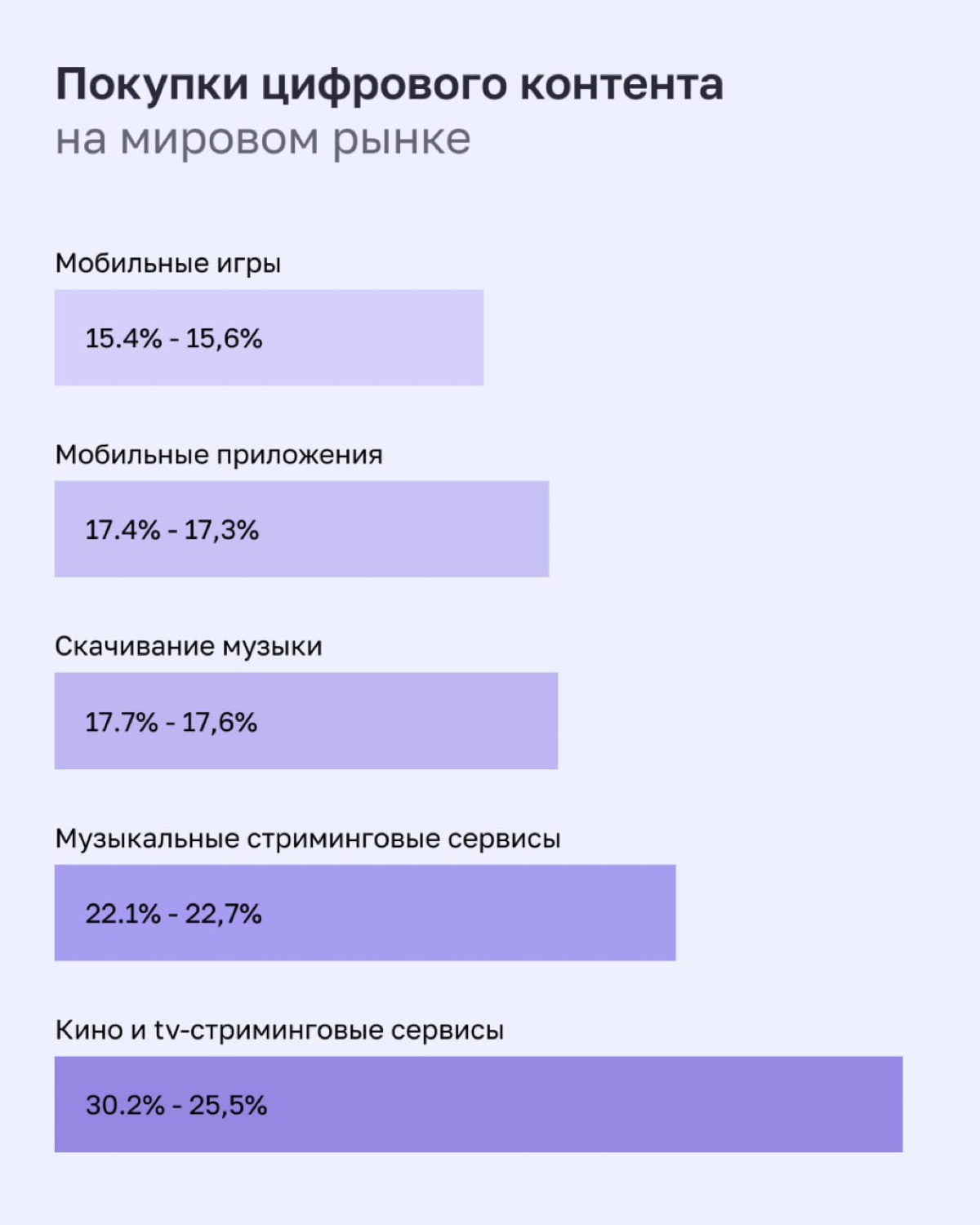 Мы изучили свежий отчет Meltwater Digital 2024 и собрали для вас самые интересные факты.
Как минимум, с каждого по лайку за анализ 480 страниц отчета)
1️⃣ | 5 | Сетка — социальная сеть от hh.ru