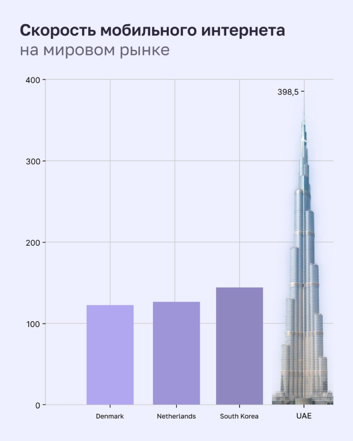 Мы изучили свежий отчет Meltwater Digital 2024 и собрали для вас самые интересные факты.
Как минимум, с каждого по лайку за анализ 480 страниц отчета)
1️⃣ | 5 | Сетка — социальная сеть от hh.ru