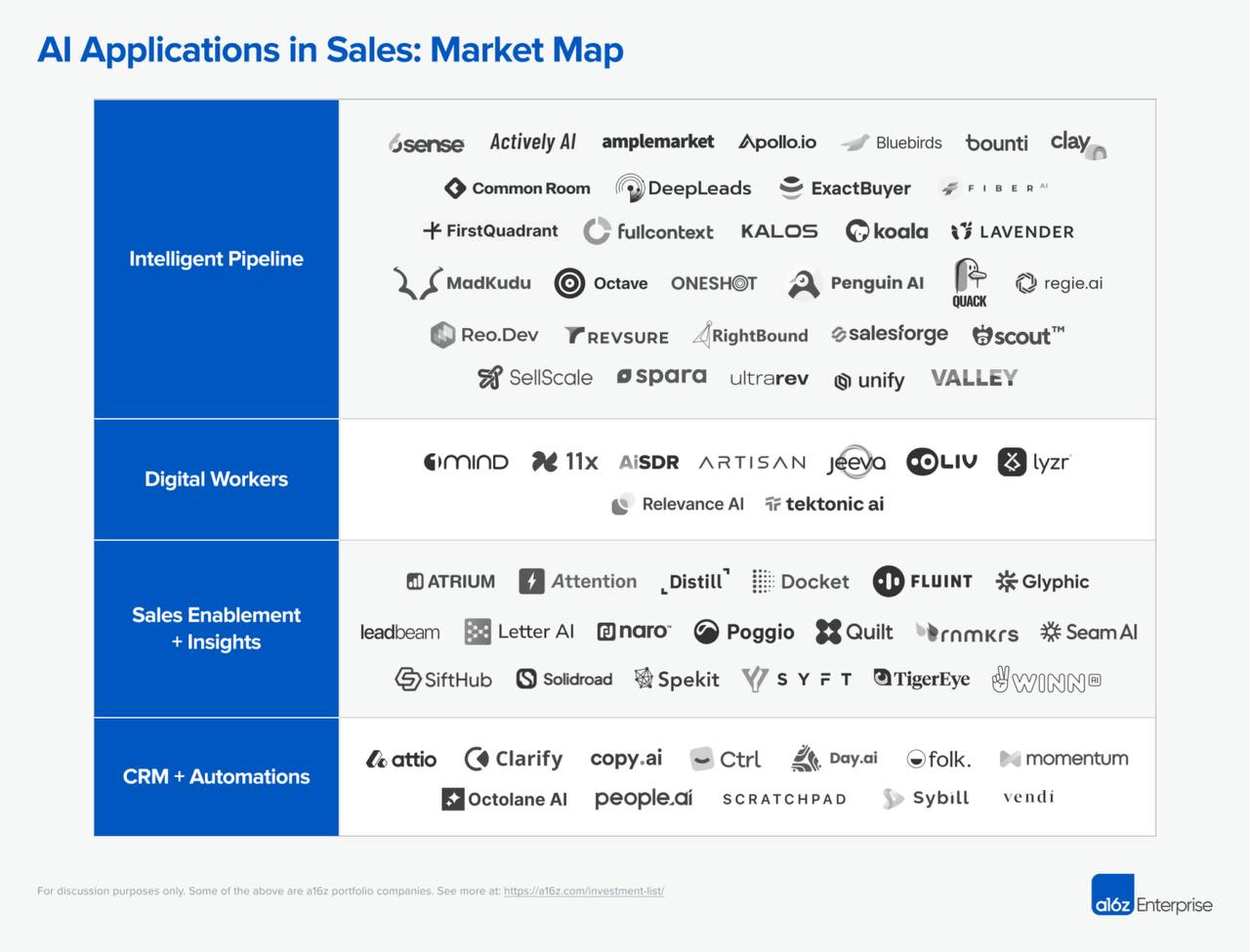 Интересное исследование на тему того, когда умрет Salesforce и HubSpot под напором новых бизнес-моделей, основанных на AI | Сетка — социальная сеть от hh.ru