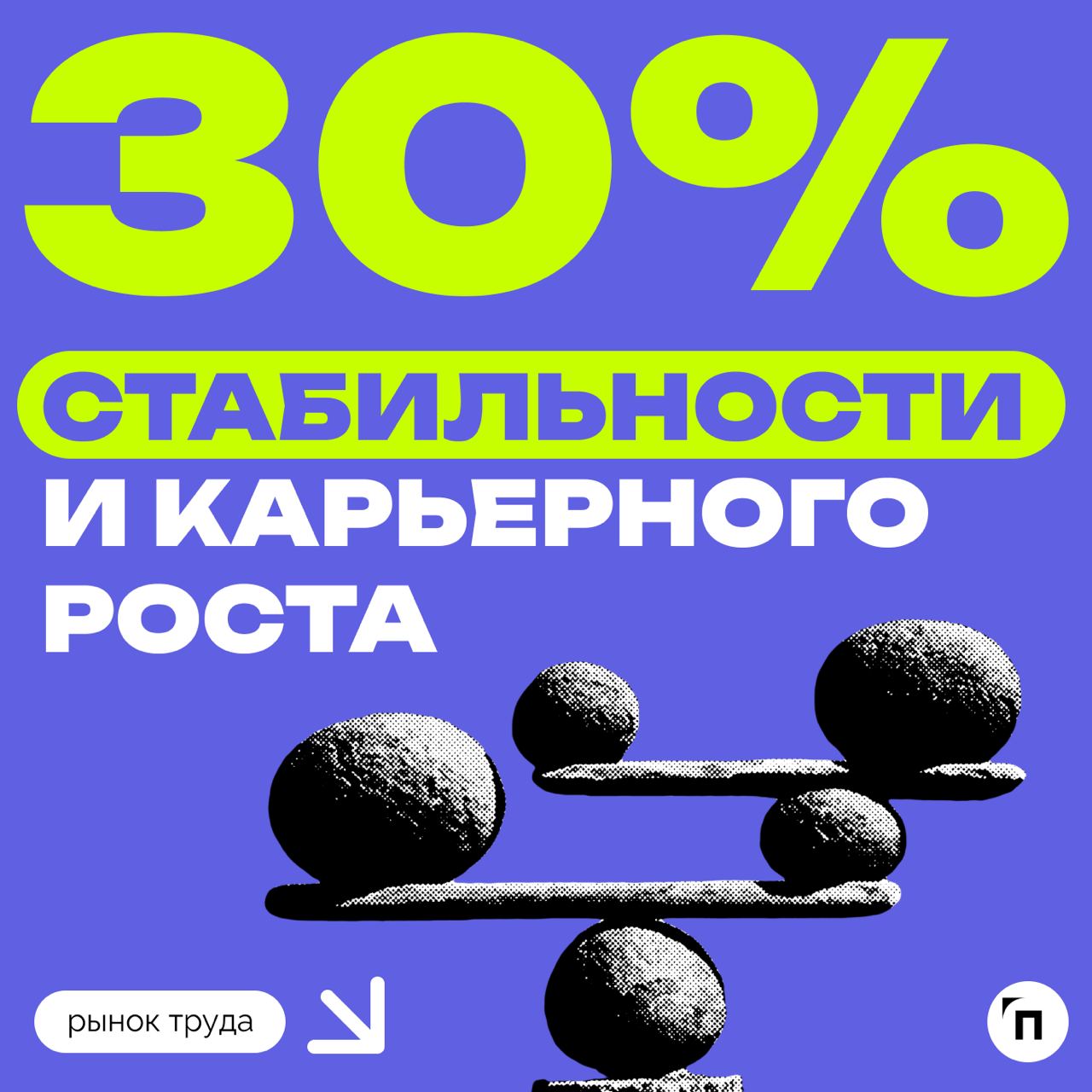 💸 Какие основные ожидания у россиян от работы в новом году
Сервис по поиску высокооплачиваемой работы SuperJob провел исследование среди 1 600 трудоустроенных представителей экономически активного нас... | Сетка — социальная сеть от hh.ru