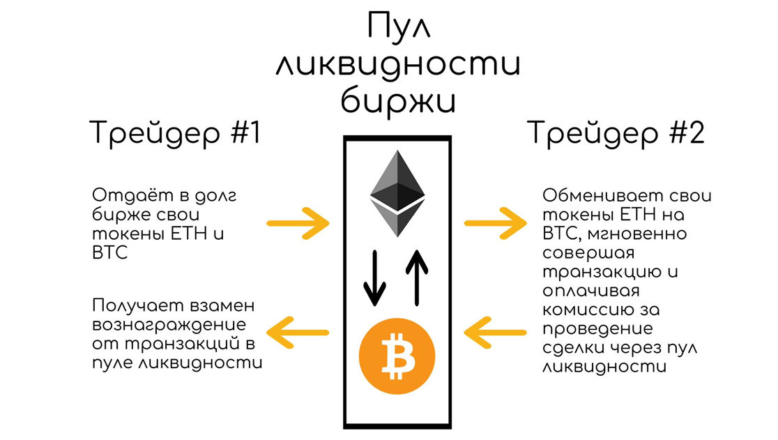 Нашла схему которая описывает модель заработка, который я тестирую | Сетка — социальная сеть от hh.ru