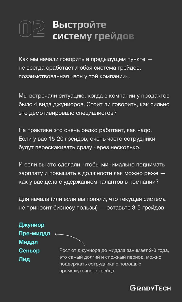 Как выглядит краткий, но эффективный процесс Performance review?
Рассказываем об этапах и о том, почему они важны | Сетка — социальная сеть от hh.ru