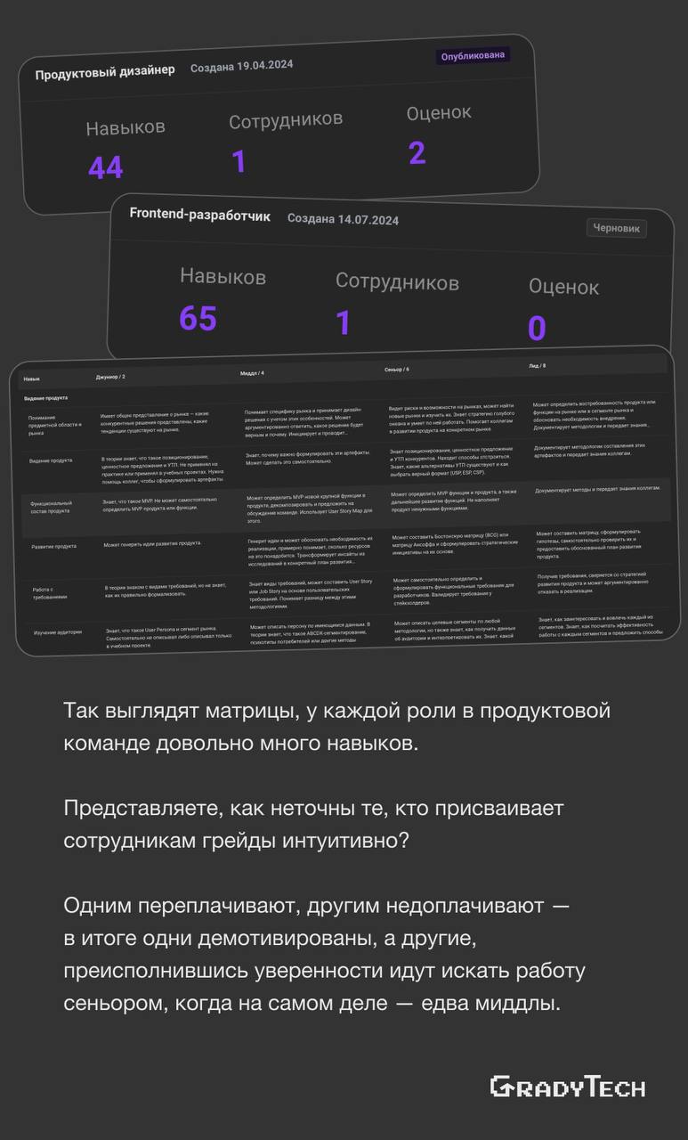 Как выглядит краткий, но эффективный процесс Performance review?
Рассказываем об этапах и о том, почему они важны | Сетка — социальная сеть от hh.ru