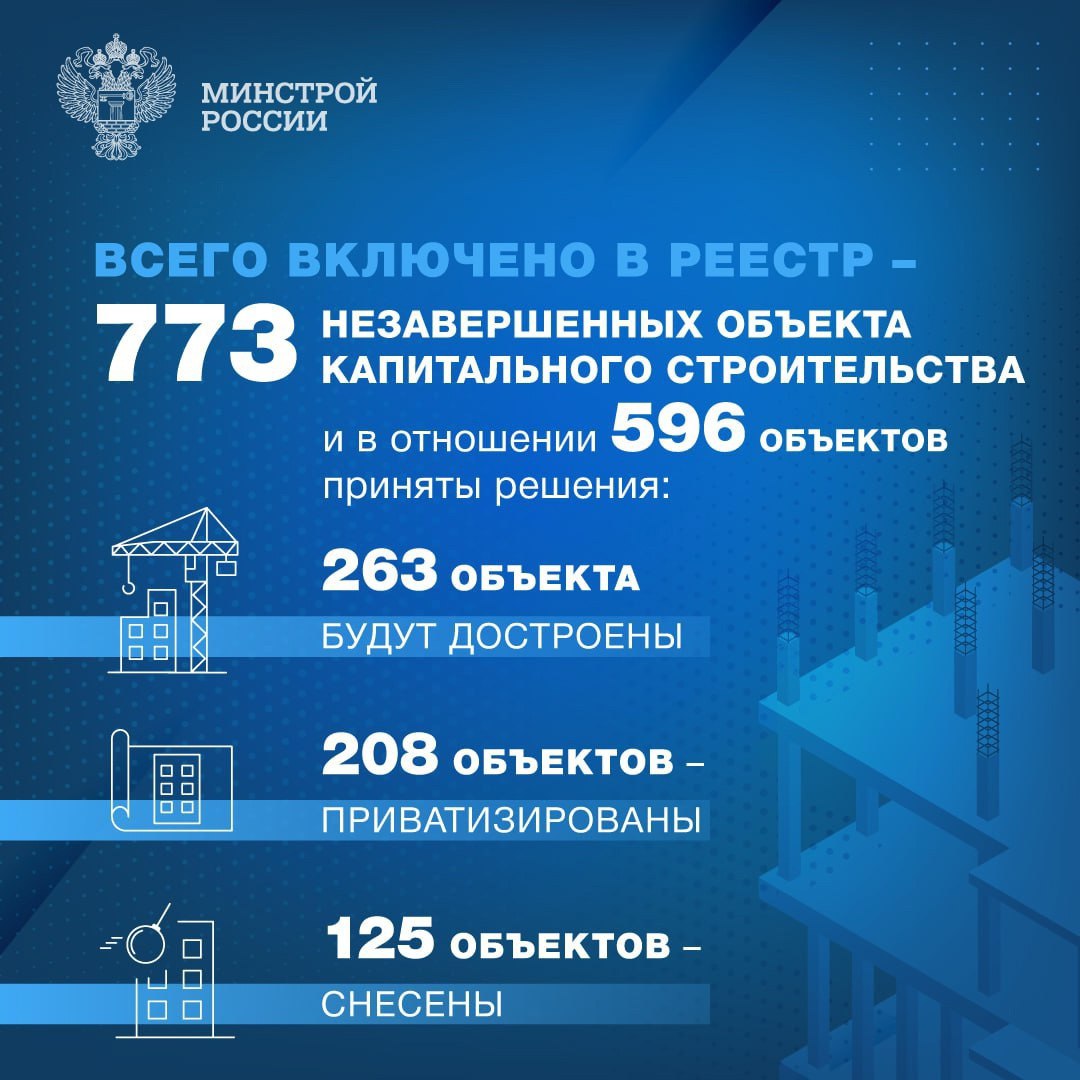 Продолжается работа по сокращению числа объектов незавершенного строительства
Сегодня ведется большая работа по сокращению капитальных объектов незавершенного строительства | Сетка — социальная сеть от hh.ru