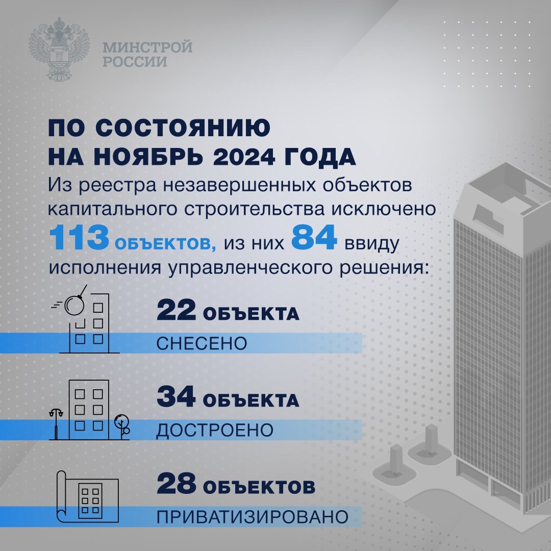 Продолжается работа по сокращению числа объектов незавершенного строительства
Сегодня ведется большая работа по сокращению капитальных объектов незавершенного строительства | Сетка — социальная сеть от hh.ru