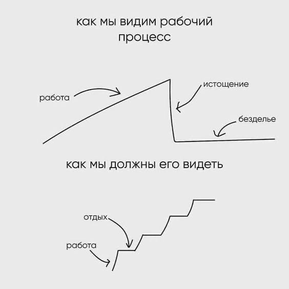 На заметку предпринимателям 🌐 | Сетка — социальная сеть от hh.ru