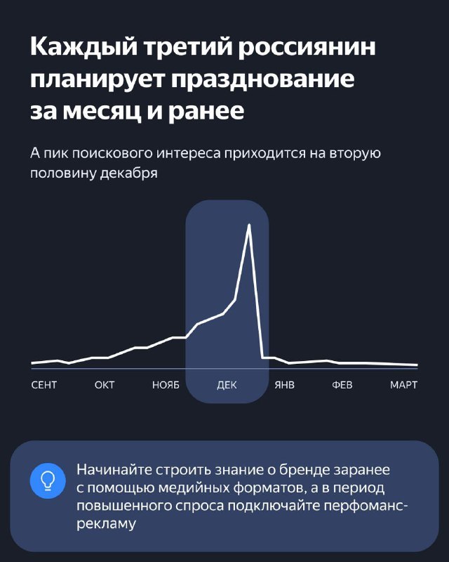 ⚡️ Как пользователи готовятся к Новому году и что делать рекламодателям🎄🎄 Яндекс Реклама подготовила исследование о том, какие планы у россиян на Новый год, как и когда они выбирают подарки и что ищут... | Сетка — социальная сеть от hh.ru