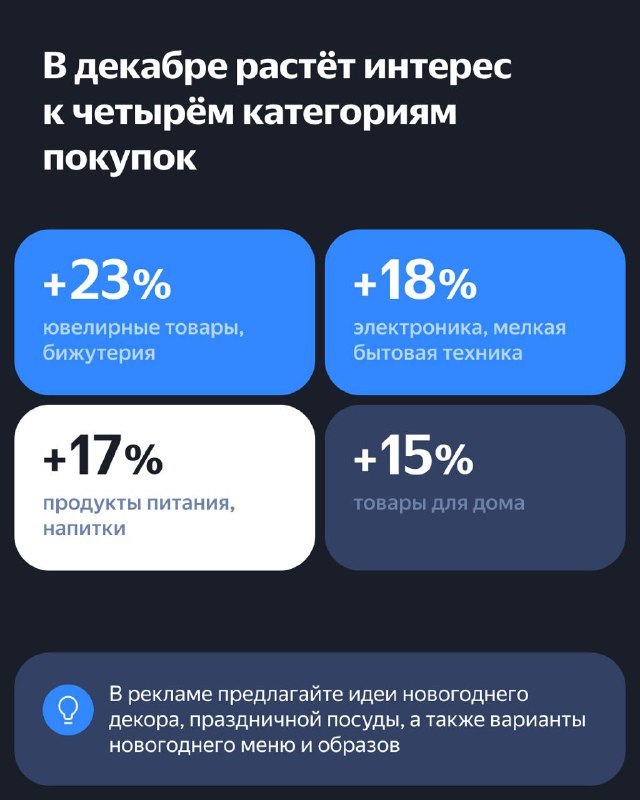 ⚡️ Как пользователи готовятся к Новому году и что делать рекламодателям🎄🎄 Яндекс Реклама подготовила исследование о том, какие планы у россиян на Новый год, как и когда они выбирают подарки и что ищут... | Сетка — социальная сеть от hh.ru