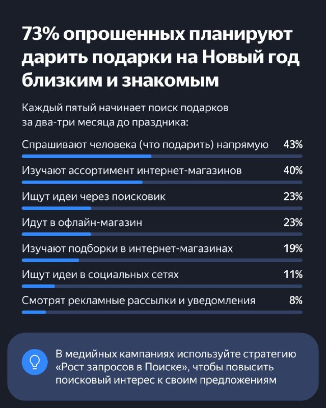 ⚡️ Как пользователи готовятся к Новому году и что делать рекламодателям🎄🎄 Яндекс Реклама подготовила исследование о том, какие планы у россиян на Новый год, как и когда они выбирают подарки и что ищут... | Сетка — социальная сеть от hh.ru