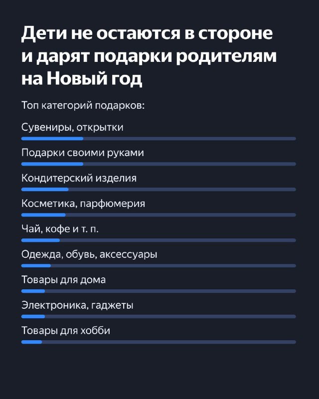 ⚡️ Как пользователи готовятся к Новому году и что делать рекламодателям🎄🎄 Яндекс Реклама подготовила исследование о том, какие планы у россиян на Новый год, как и когда они выбирают подарки и что ищут... | Сетка — социальная сеть от hh.ru