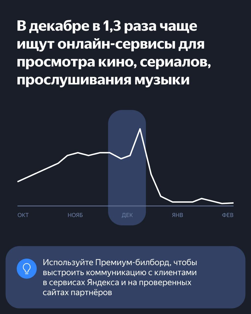 ⚡️ Как пользователи готовятся к Новому году и что делать рекламодателям🎄🎄 Яндекс Реклама подготовила исследование о том, какие планы у россиян на Новый год, как и когда они выбирают подарки и что ищут... | Сетка — социальная сеть от hh.ru