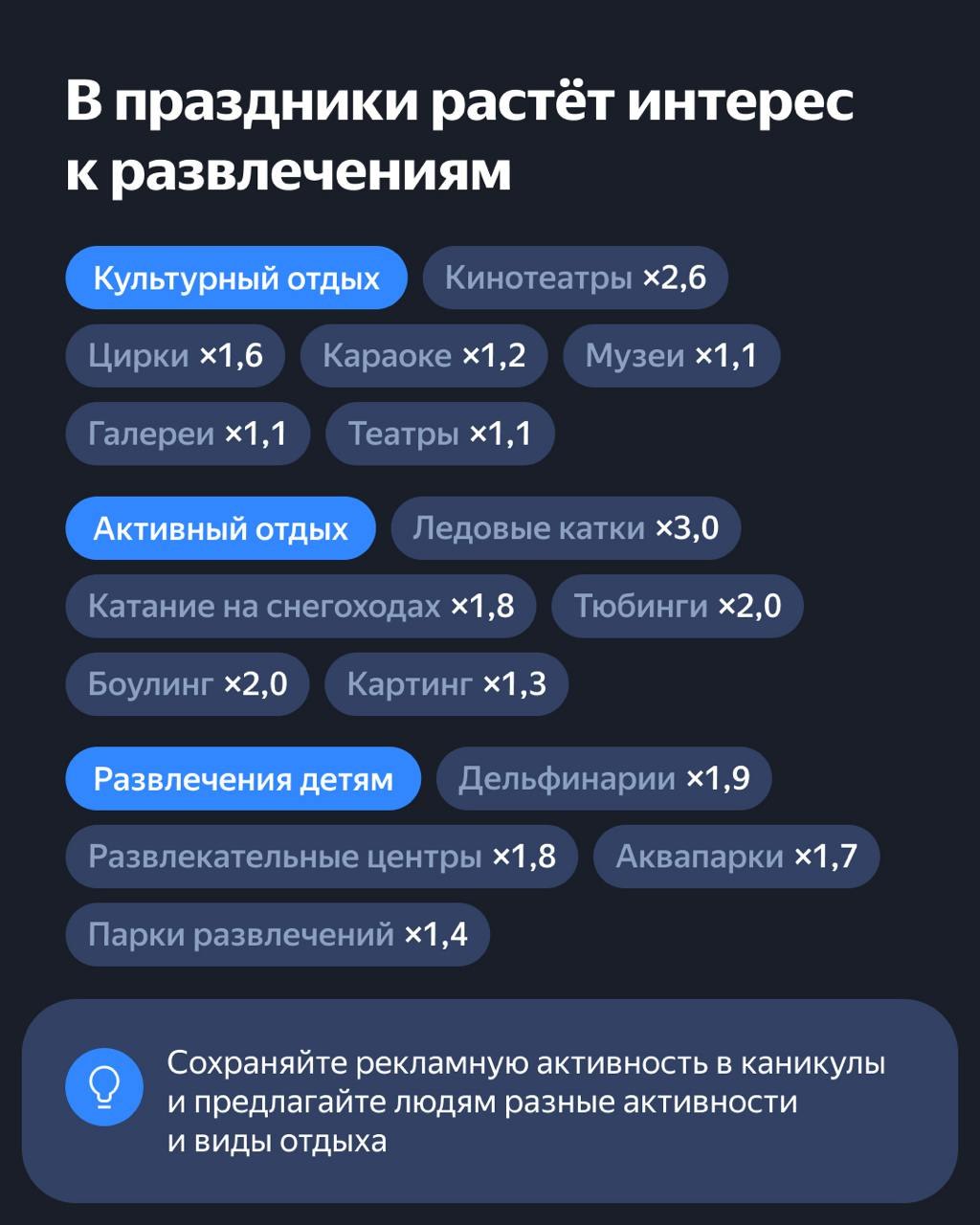 ⚡️ Как пользователи готовятся к Новому году и что делать рекламодателям🎄🎄 Яндекс Реклама подготовила исследование о том, какие планы у россиян на Новый год, как и когда они выбирают подарки и что ищут... | Сетка — социальная сеть от hh.ru