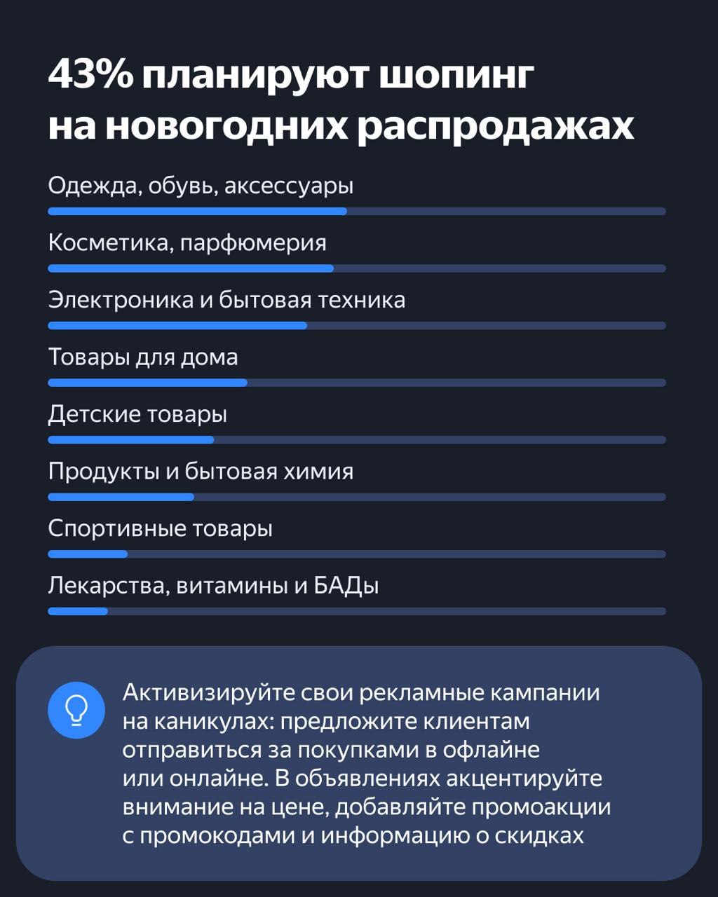 ⚡️ Как пользователи готовятся к Новому году и что делать рекламодателям🎄🎄 Яндекс Реклама подготовила исследование о том, какие планы у россиян на Новый год, как и когда они выбирают подарки и что ищут... | Сетка — социальная сеть от hh.ru