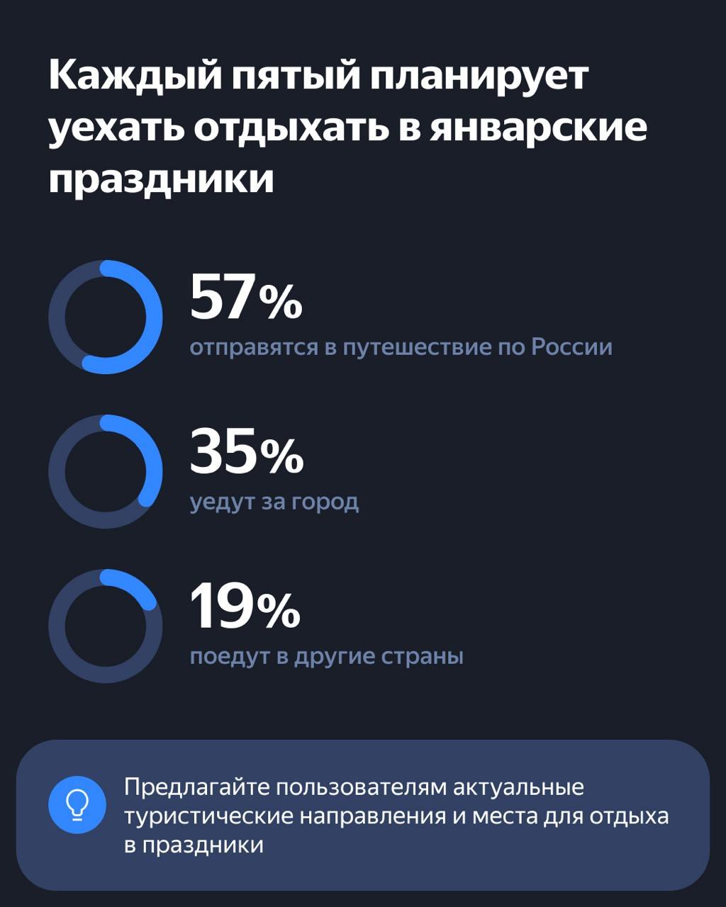 ⚡️ Как пользователи готовятся к Новому году и что делать рекламодателям🎄🎄 Яндекс Реклама подготовила исследование о том, какие планы у россиян на Новый год, как и когда они выбирают подарки и что ищут... | Сетка — социальная сеть от hh.ru