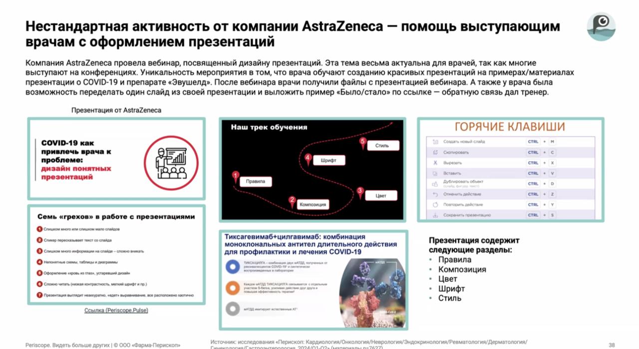 Ну и немного про общеврачебный контент
Его остается мало, но он продолжает рост, как по абсолютным значениям, так и по доле | Сетка — социальная сеть от hh.ru