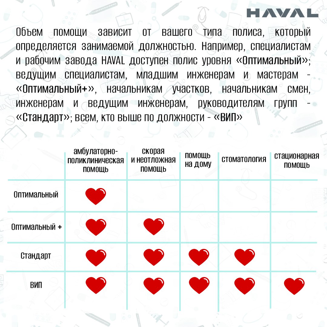 🩺 Инвестиция в здоровье: кто из работников завода HAVAL теперь под защитой ДМС?
С 1 декабря программа добровольного медицинского страхования будет распространяться на всех сотрудников завода, чей труд... | Сетка — социальная сеть от hh.ru