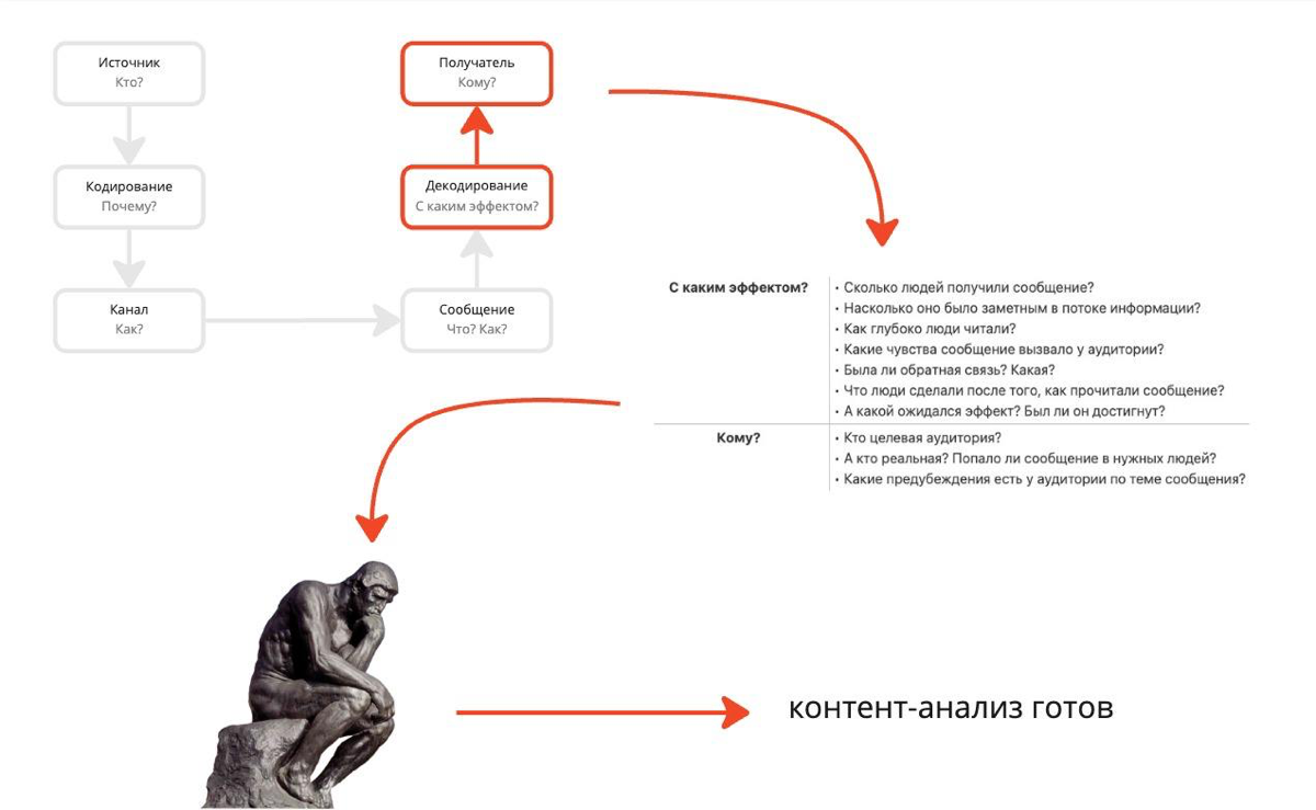 Как сделать простой контент-анализ | Сетка — социальная сеть от hh.ru