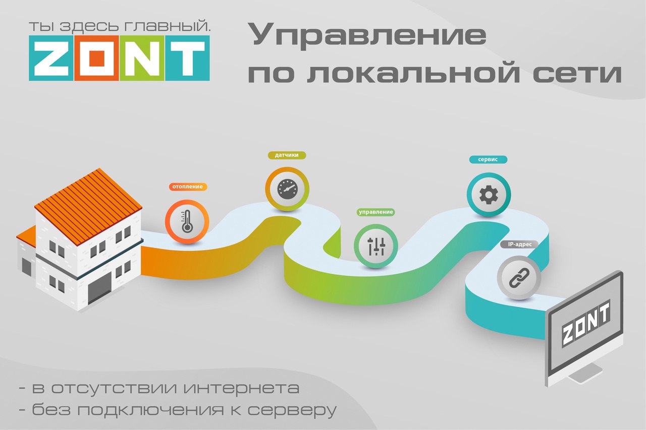 🖥 Локальное управление ZONT
❗Коллеги! По многочисленным просьбам реализован алгоритм управления приборами ZONT по локальной сети | Сетка — социальная сеть от hh.ru