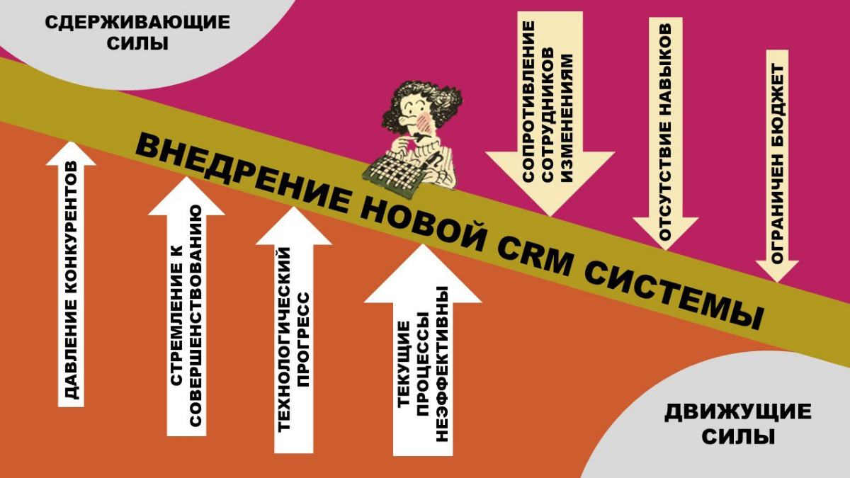 Проведение анализа силового поля.
Управление изменениями 4/4 | Сетка — социальная сеть от hh.ru