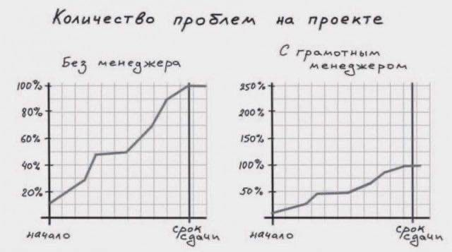 "Люблю масштабные проекты" и грамотных менеджеров 😁 | Сетка — социальная сеть от hh.ru