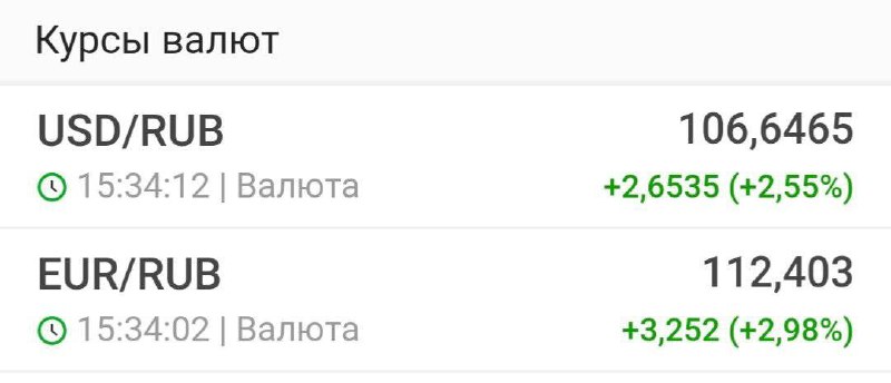 Доллар 106₽ | Сетка — социальная сеть от hh.ru