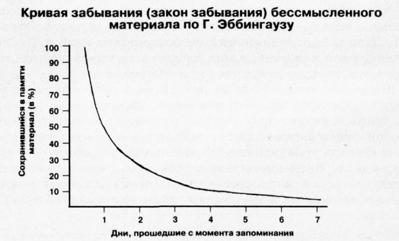 О кривых напрямую
Те, кто застал 2000-е в корпорациях, помнят: четверг-пятница были любимыми днями для корпоративного обучения | Сетка — социальная сеть от hh.ru
