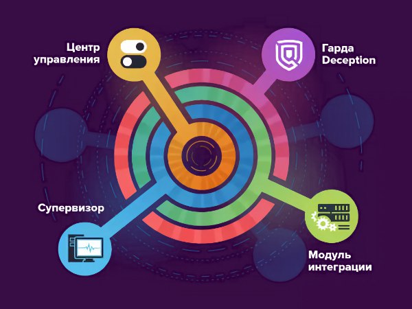 Вышла новая версия Гарда Deception 1.11 | Сетка — социальная сеть от hh.ru