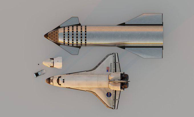 Starship, Crew Dragon, космический шатл и Cybertruck (маленькая точка это человек, создатель всех этих гигантов) | Сетка — социальная сеть от hh.ru