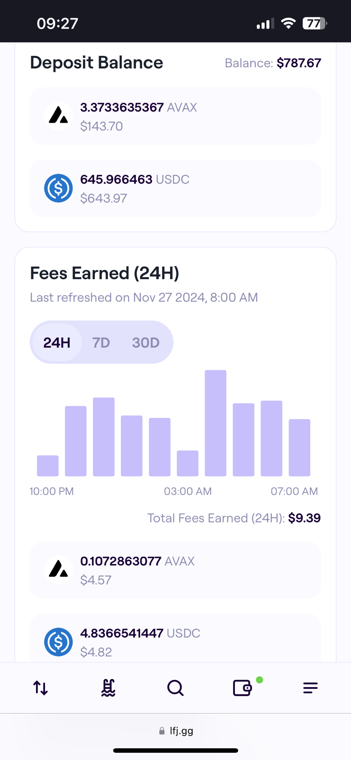 За ночь +9,39$ все еще в диапазоне ходит. Подожду сутки, отмечу результат! | Сетка — социальная сеть от hh.ru