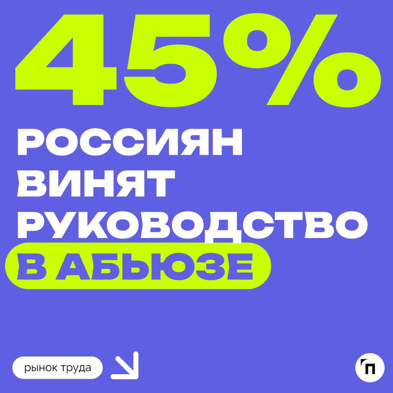 В условиях дефицита кадров россияне стали чаще винить руководство в абьюзе
45% россиян винят руководство в абьюзе. В опросе SuperJob приняли участие 1 600 экономически активных граждан с опытом работы | Сетка — социальная сеть от hh.ru