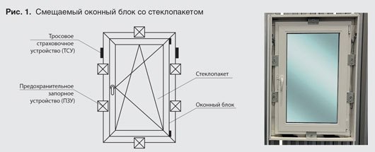📗В журнале Энергосбережение 8/2024 вышла статья "Легкосбрасываемые оконные конструкции ООО «ЦТО ИНГРА» – решение, гарантирующее безопасность"
Застройщики и строительно-отделочные организации во избежа... | Сетка — социальная сеть от hh.ru