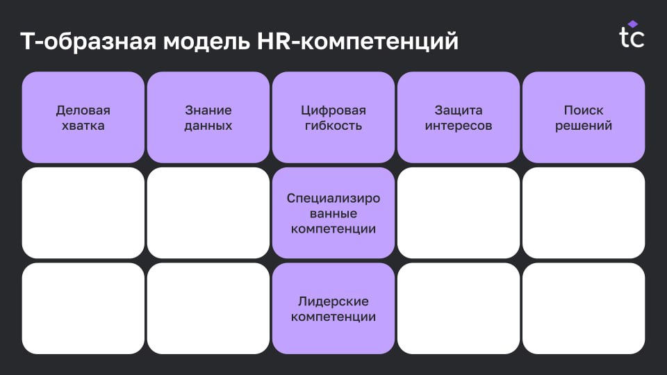 HR-компетенции 2030: стандарты будущего 
Мир труда стремительно меняется. Изменения обусловлены глобальной нехваткой навыков и демографическими сдвигами, генеративным ИИ | Сетка — социальная сеть от hh.ru