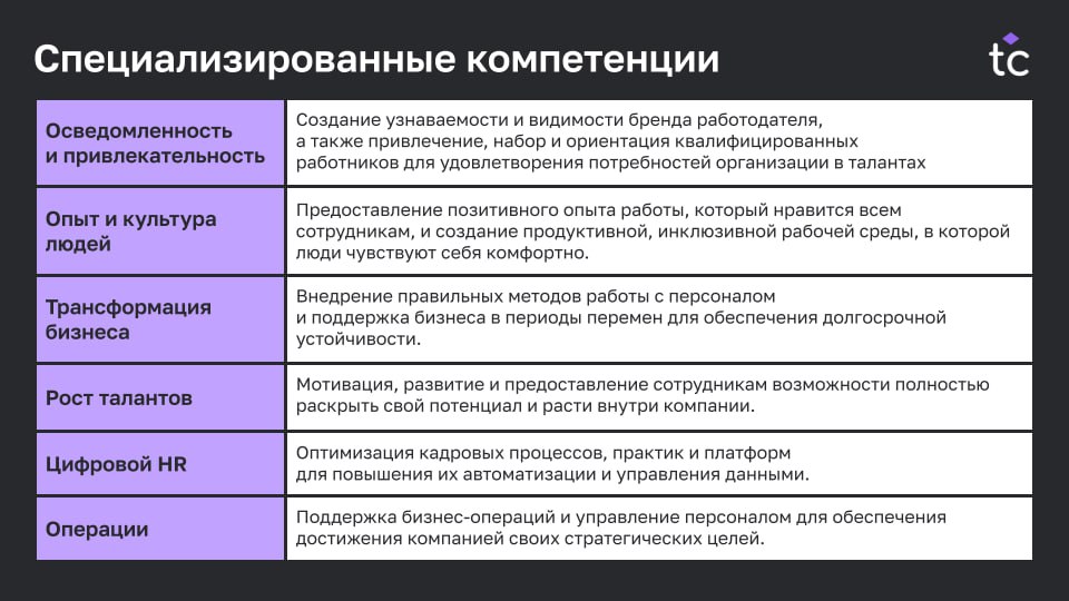 HR-компетенции 2030: стандарты будущего 
Мир труда стремительно меняется. Изменения обусловлены глобальной нехваткой навыков и демографическими сдвигами, генеративным ИИ | Сетка — социальная сеть от hh.ru