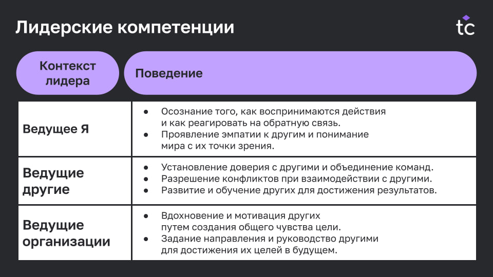 HR-компетенции 2030: стандарты будущего 
Мир труда стремительно меняется. Изменения обусловлены глобальной нехваткой навыков и демографическими сдвигами, генеративным ИИ | Сетка — социальная сеть от hh.ru