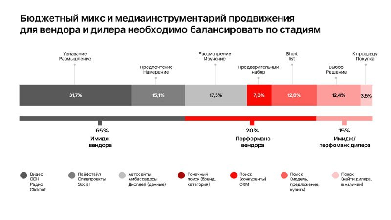⚡️ Как найти покупателей авто?
Исследование IKS (by Okkam) дало следующие рекомендации:
🔣 Владельцы автомобилей чаще выбирают марки той же страны происхождения, что и их прошлое авто | Сетка — социальная сеть от hh.ru