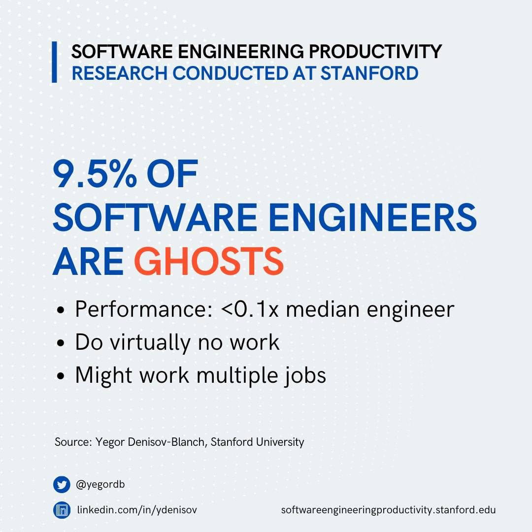 Тысячи айтишников ничего не делают на работе, — выяснили учёные Стэнфорда | Сетка — социальная сеть от hh.ru